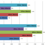 iPod Runtime Comparison