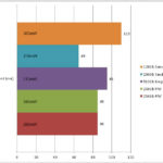 Card Power Consumption