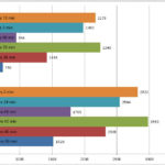 Runtime Comparison